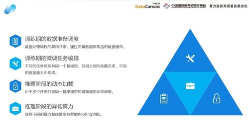 大模型后訓練時代 九章云極DataCanvas以新材料技術推廣服務，打造普惠算力新范式