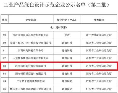 強耐新材再登工信部榜單，綠色板材引領(lǐng)行業(yè)新風(fēng)向
